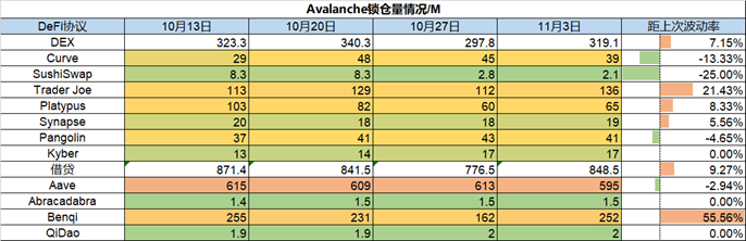 ForesightVentures市场周报：市场万圣节反弹山寨币热度攀升