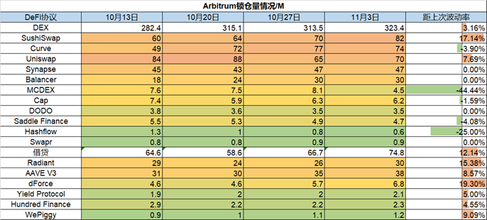 ForesightVentures市场周报：市场万圣节反弹山寨币热度攀升