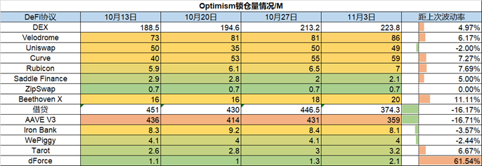 ForesightVentures市场周报：市场万圣节反弹山寨币热度攀升