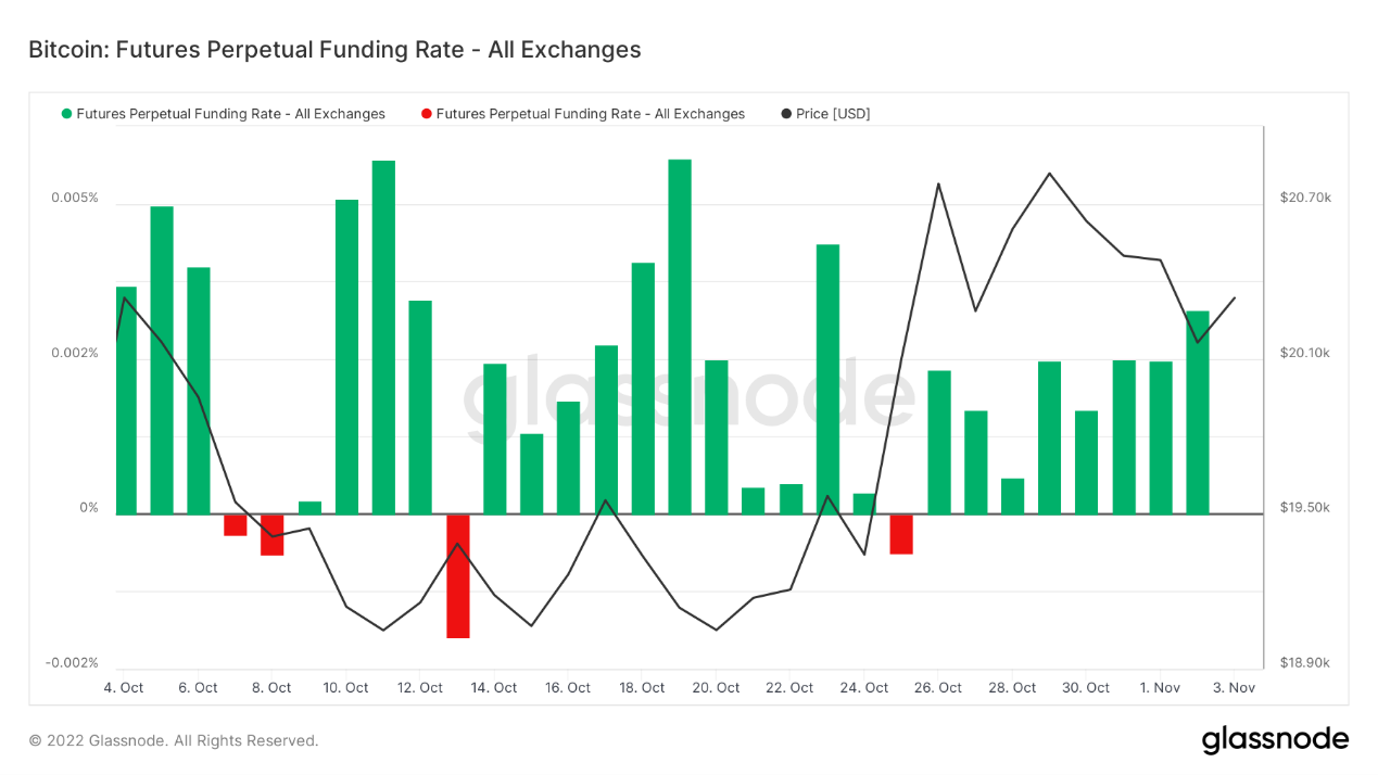 ForesightVentures市场周报：市场万圣节反弹山寨币热度攀升