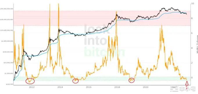 BTC触底了吗？这是五大指标所展示的！