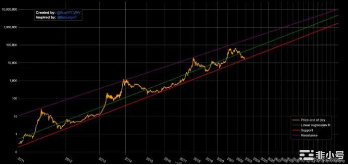 BTC触底了吗？这是五大指标所展示的！