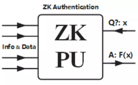 WeeklyBrief：ZK-KYC合规方向的有力竞争者