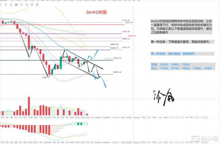 冷风说币：FTX申请破产保护，连锁反应还没结束！