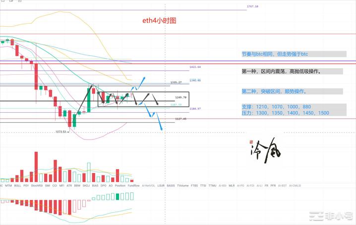 冷风说币：FTX申请破产保护连锁反应还没结束！