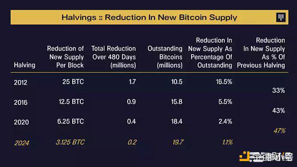 2024年比特币减半周期走势预测及展望