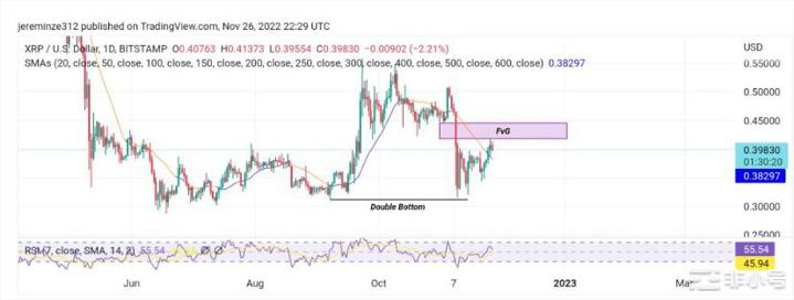 加密货币价格预测：XLM、XRP、CRO、TWT 和 SNX