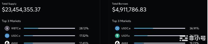 一文了解Avalanche生态具潜力「TraderJoe」