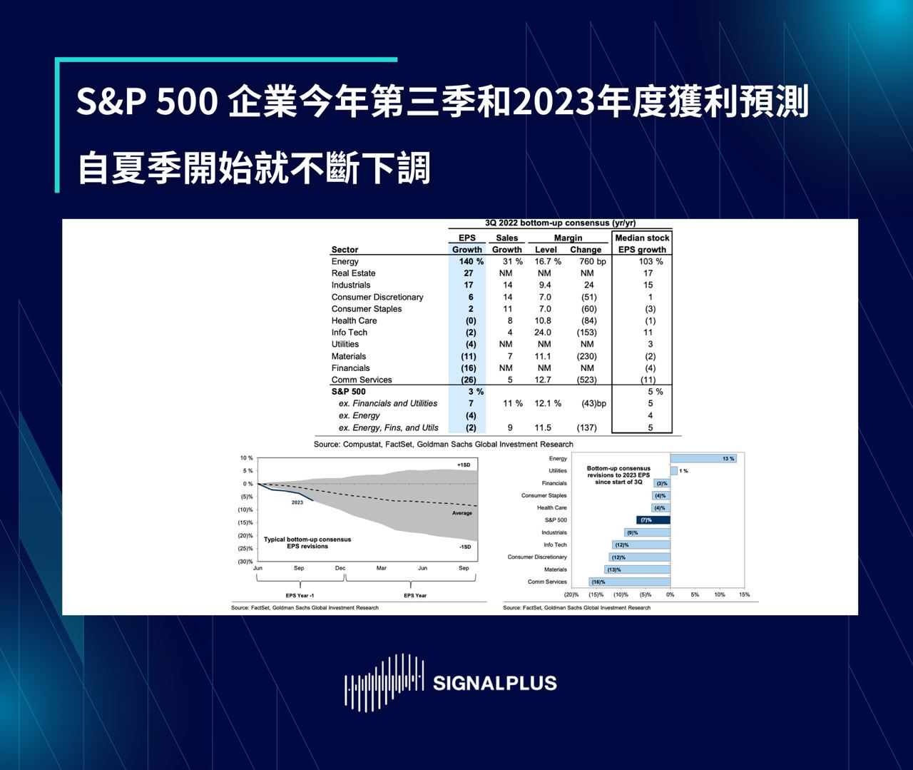 SignalPlus每日晨报（20221107）