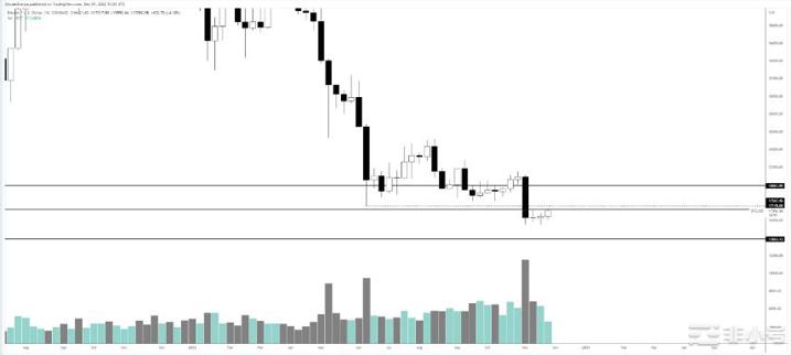 这是比特币(BTC)价格可能上涨超过12%的时候！