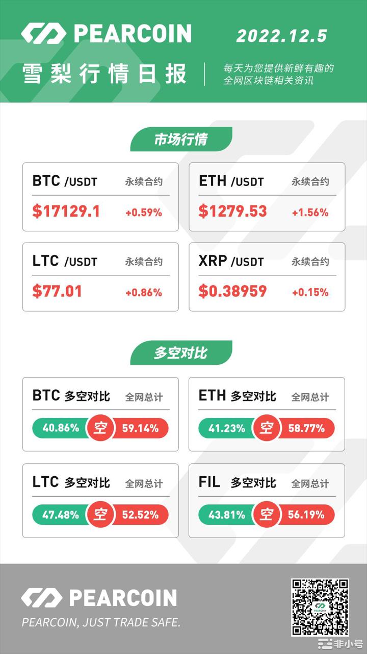 Pearcoin：Uniswap将于14天内开启链上投票