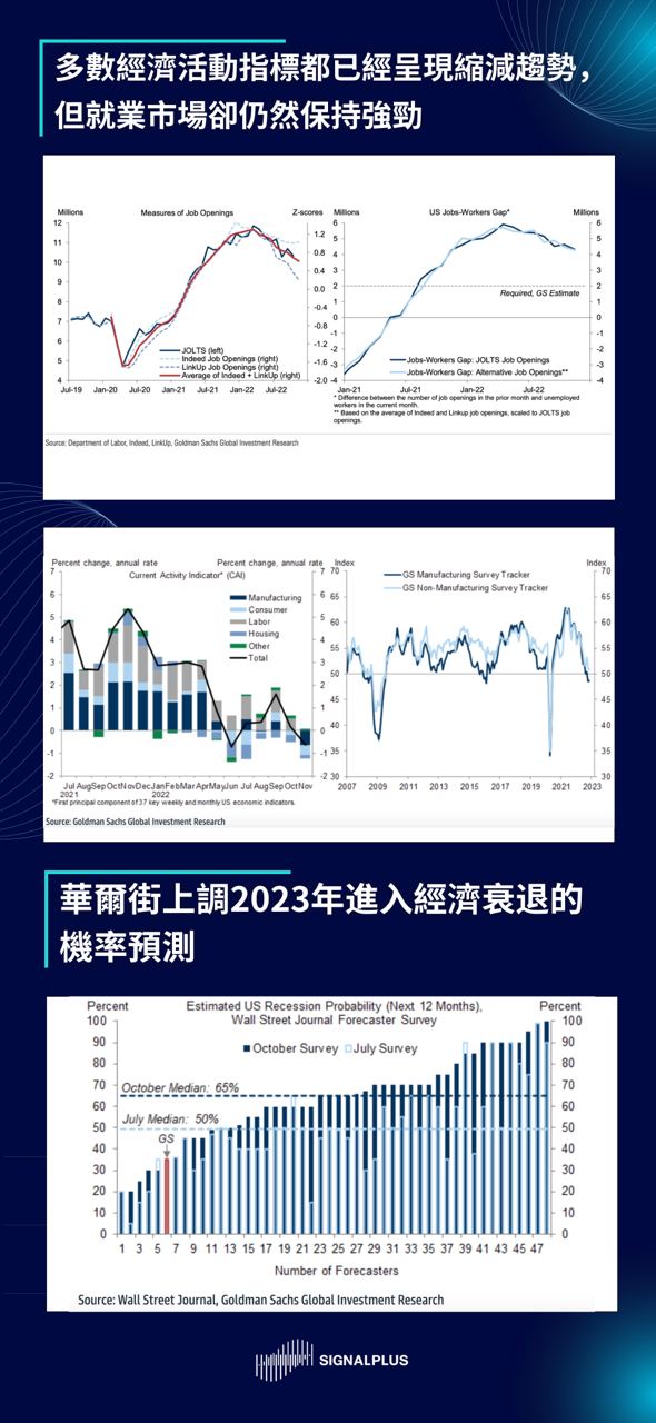 SignalPlus每日晨报（20221205）