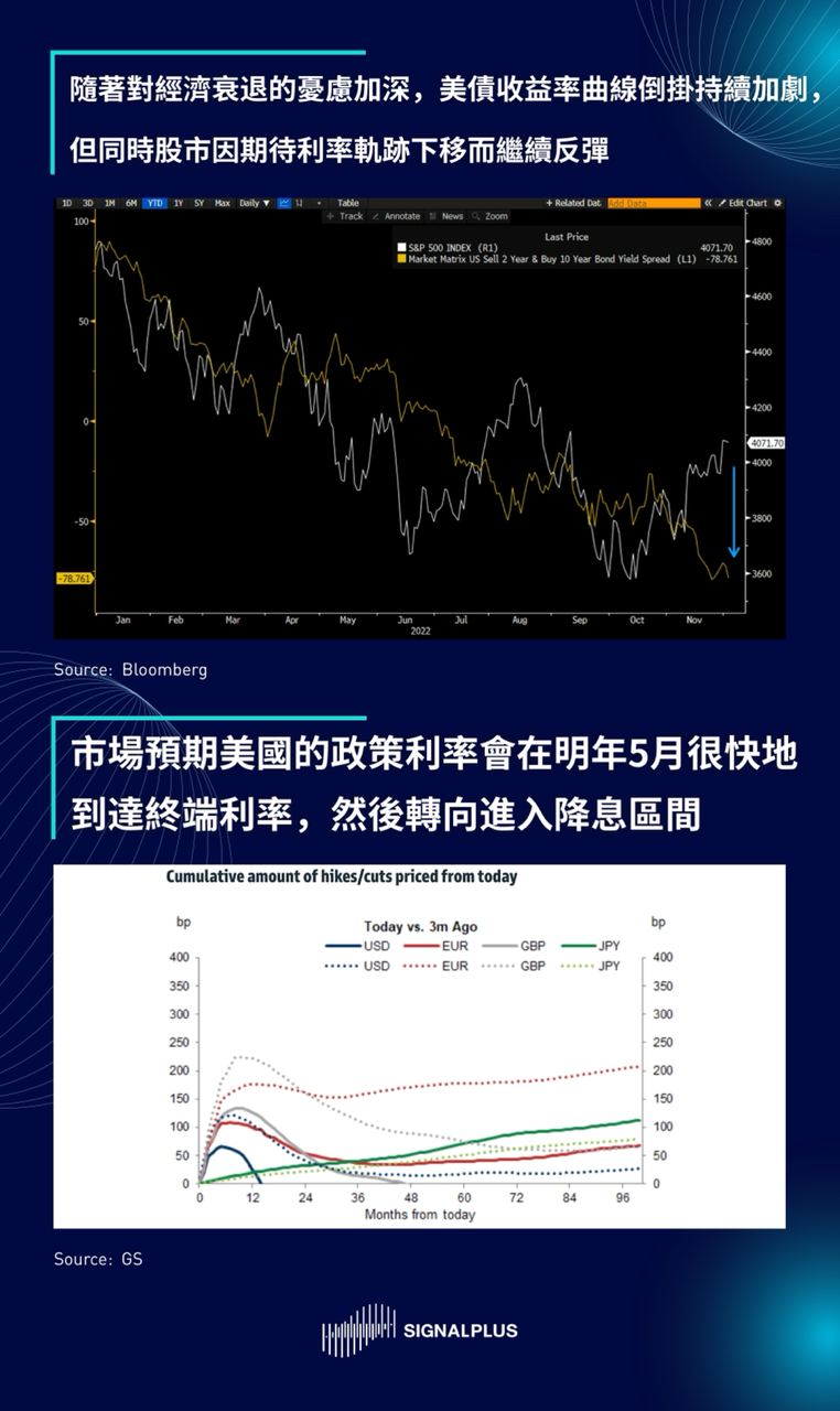 SignalPlus每日晨报（20221205）