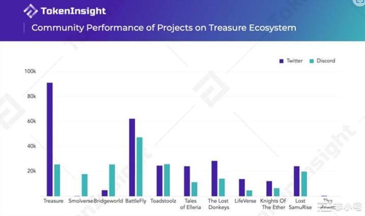 <a title='立即注册币安' href='https://okk.meibanla.com/btc/okex.php' target='_blank' class='f_d'>币安</a>上新：MAGIC-项目评级和分析