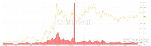 XRP的表现在2022年超过了BTC和ETH？