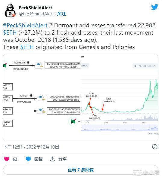 以太坊多头在四年后醒来转移22,982ETH