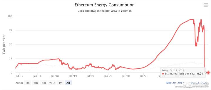 以太坊多头在四年后醒来转移22,982ETH