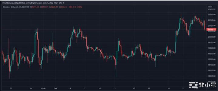 <a title='注册并实名送比特币' href='https://okk.meibanla.com/btc/okex.php' target='_blank' class='f_a'>比特币</a>粉碎反对派绿色的十一月正在酝酿中