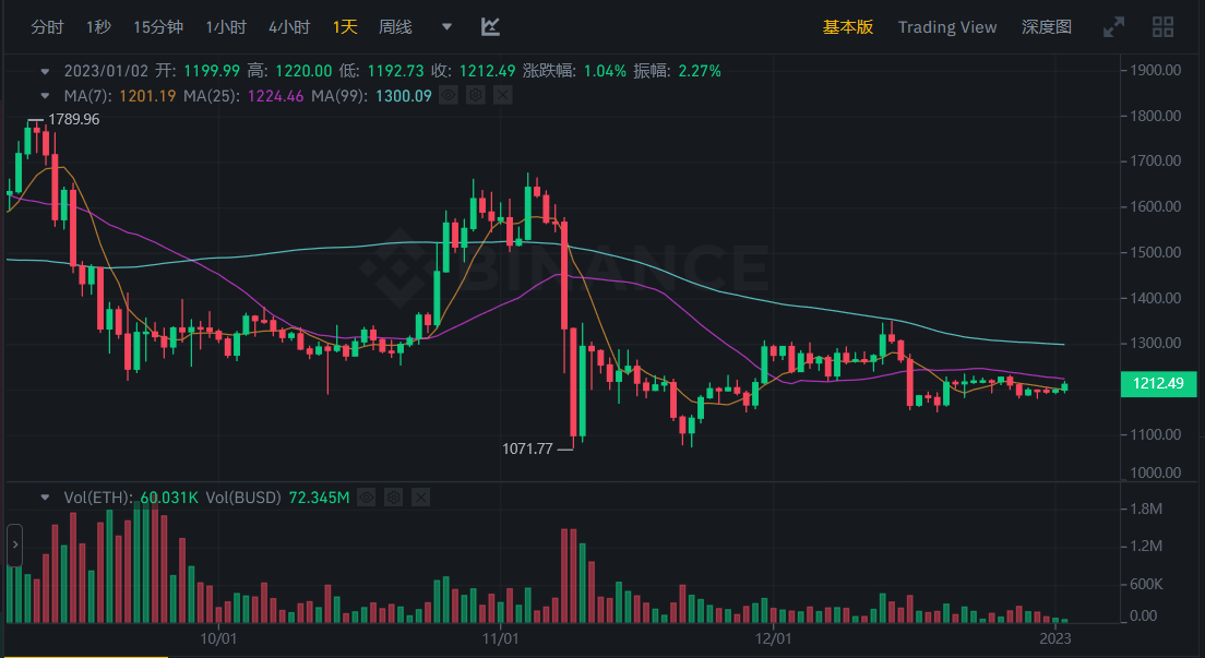 JZLCapital行业周报第1期：加密市场新年反弹稳定币供应量七连跌