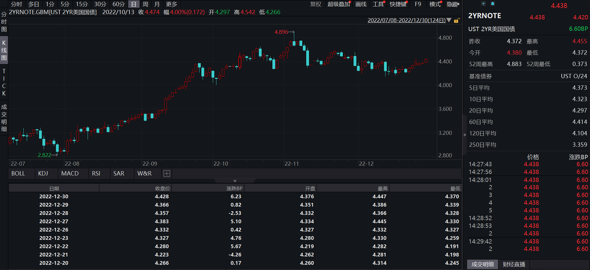 JZLCapital行业周报第1期：加密市场新年反弹稳定币供应量七连跌