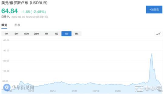 回顾22年黑天鹅事件23年还有机会出现十倍项目吗？