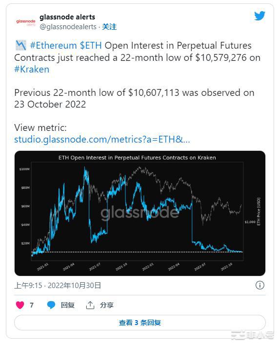 这些混杂的信号可能会让ETH投资者处于慌乱状态