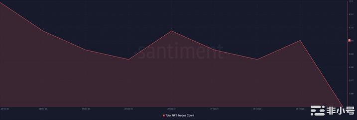 这些混杂的信号可能会让ETH投资者处于慌乱状态