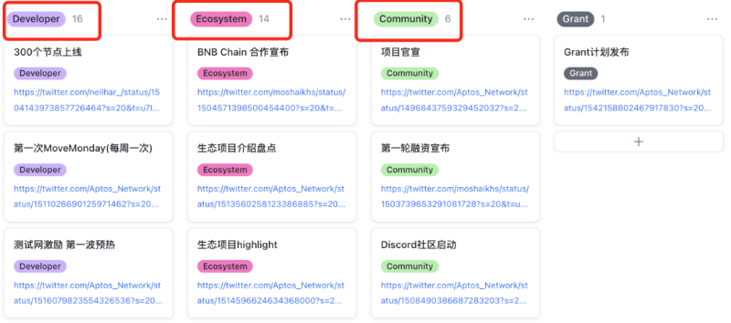 多维度分析头部公链背后的运营差异化