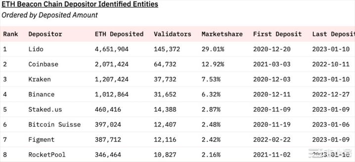 以太坊(ETH)开放质押提款前细数「看多vs.看空」争论点