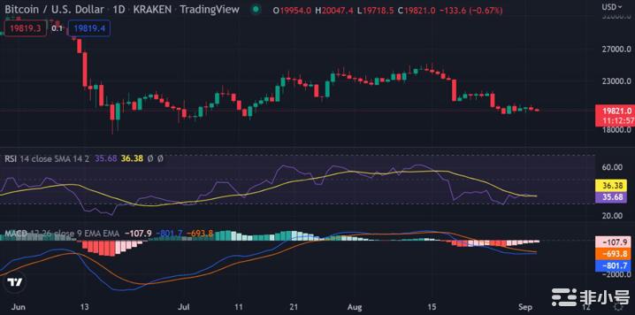 加密价格分析：BTCETHXRPSOLADA