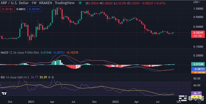 加密价格分析：BTCETHXRPSOLADA