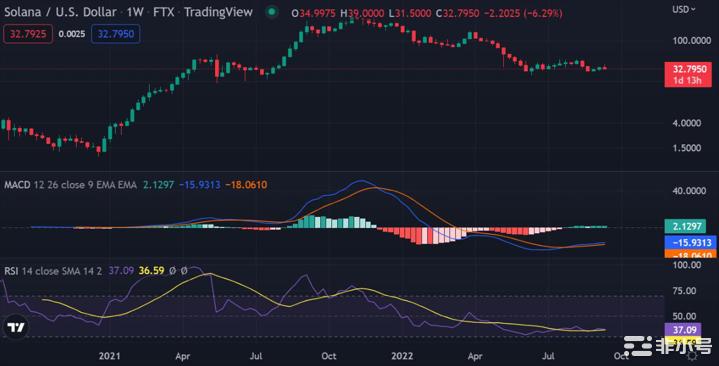 加密价格分析：BTCETHXRPSOLADA