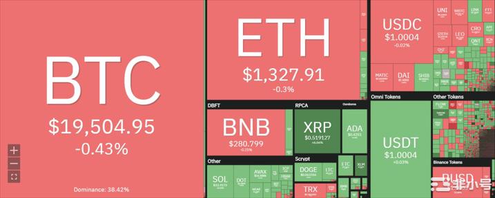 加密价格分析：BTCETHXRPSOLADA