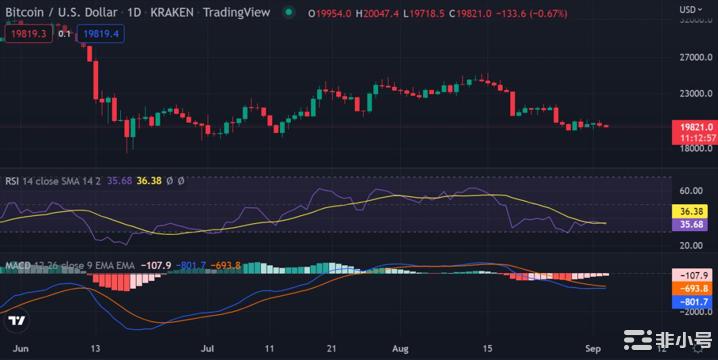 加密价格分析：BTCETHXRPSOLADA