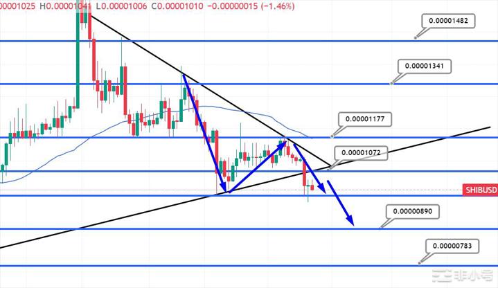 ShibaInu价格预测–SHIB能否超越<a title='注册并实名送比特币' href='https://okk.meibanla.com/btc/okex.php' target='_blank' class='f_a'>比特币</a>？