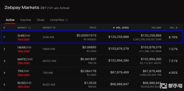 ShibaInu价格预测–SHIB能否超越比特币？