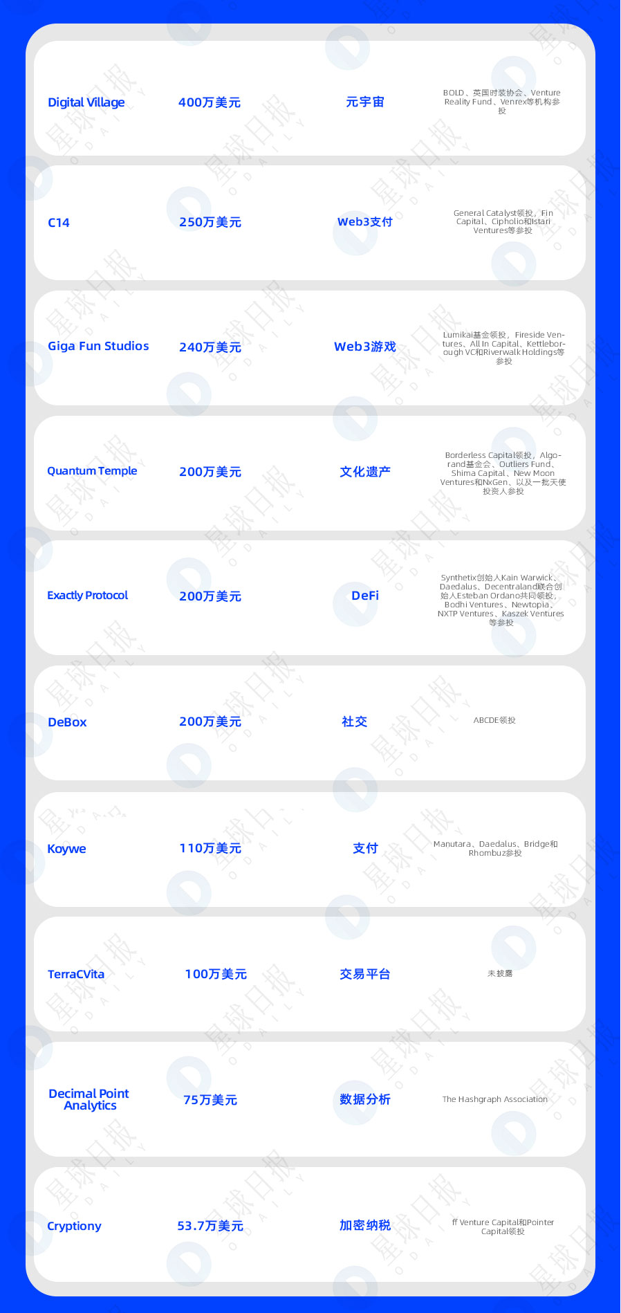 一周融资速递|24家项目获投；已披露融资总额约为3亿美元（1.9-1.15）