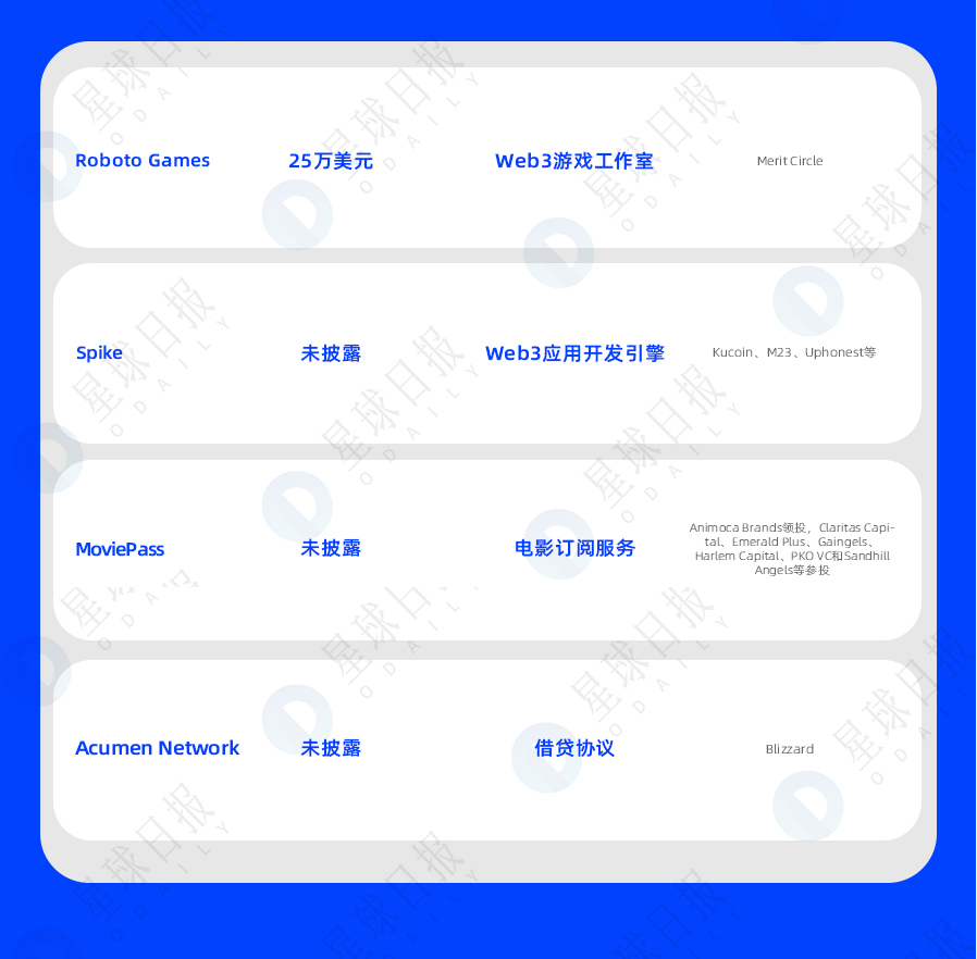 一周融资速递|24家项目获投；已披露融资总额约为3亿美元（1.9-1.15）