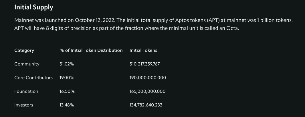 Aptos代币经济模型详解初始流通约1.3亿枚