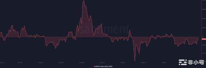 XRP是本财政季度投资者最喜欢的吗？