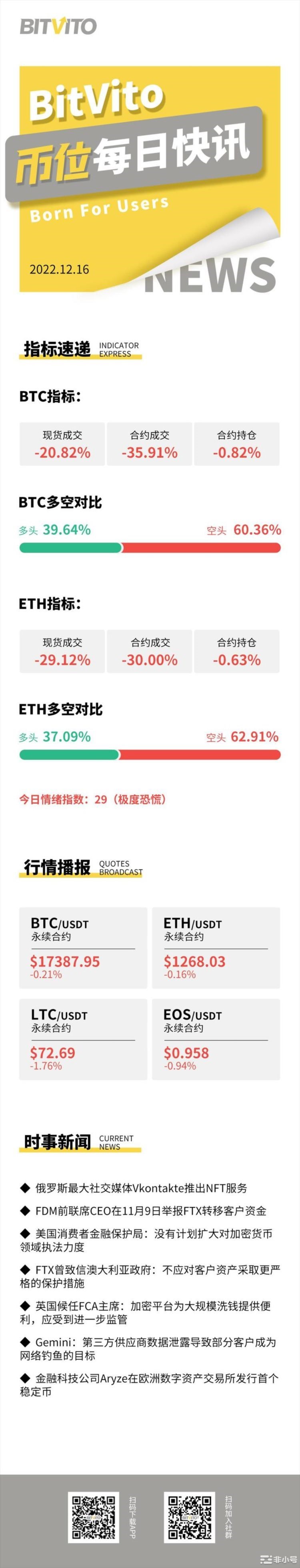 BitVito币位：港交所亚洲首批加密资产ETF上市