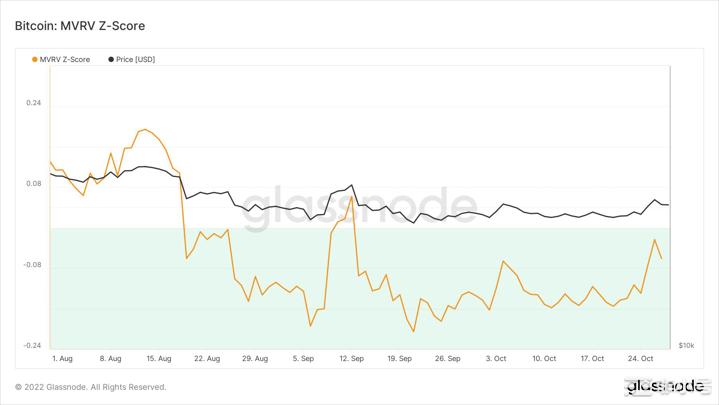 本周比特币价格爆发但趋势有变化吗？