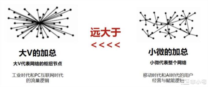 Web3拼多多组团攻略：如何通过SBT边拼边赚？