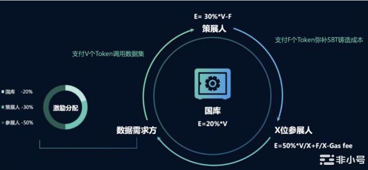 Web3拼多多组团攻略：如何通过SBT边拼边赚？