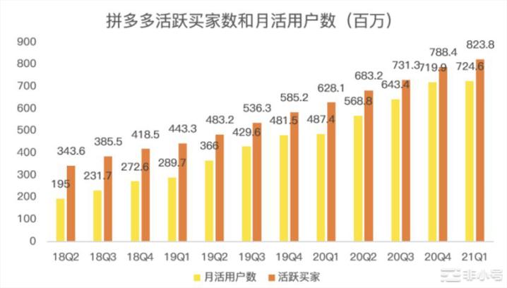 Web3拼多多组团攻略：如何通过SBT边拼边赚？