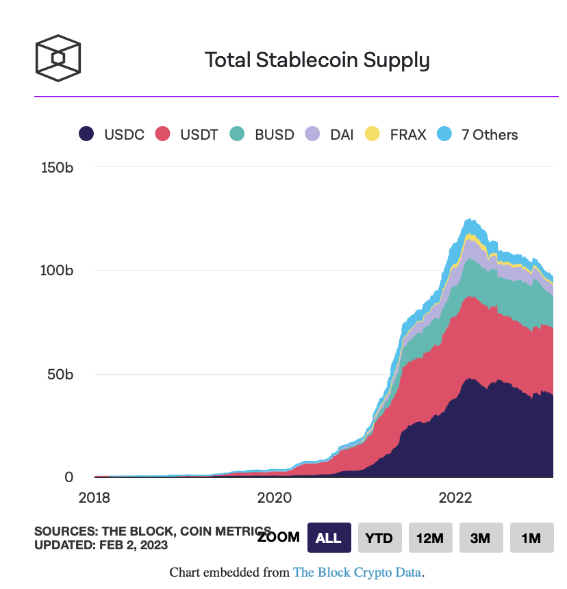 一文读懂衡量Web3生态的关键指标