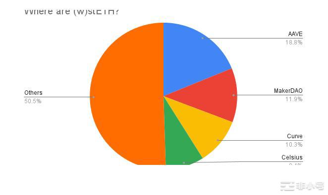 Uniswap的中年危机：优势渐失增长乏力