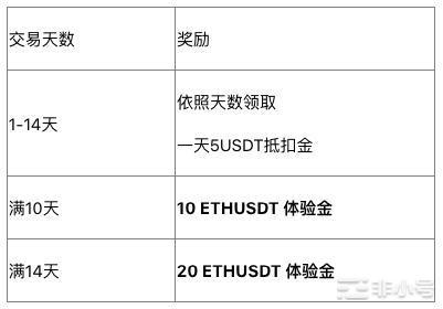 WEEX唯客最强疯狂送限时充值最高100%返赠‏