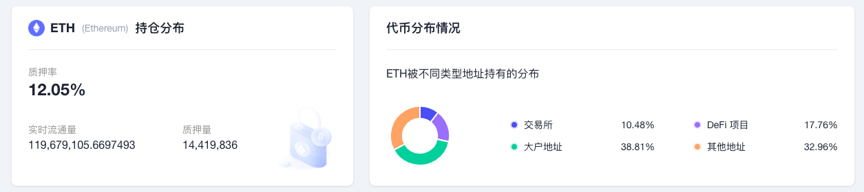 ETH周报|以太坊基金会启动2022年Layer2社区捐赠计划；9月11日以来巨鲸已增持超350