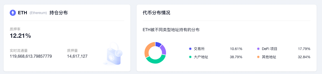 ETH周报|以太坊基金会启动2022年Layer2社区捐赠计划；9月11日以来巨鲸已增持超350